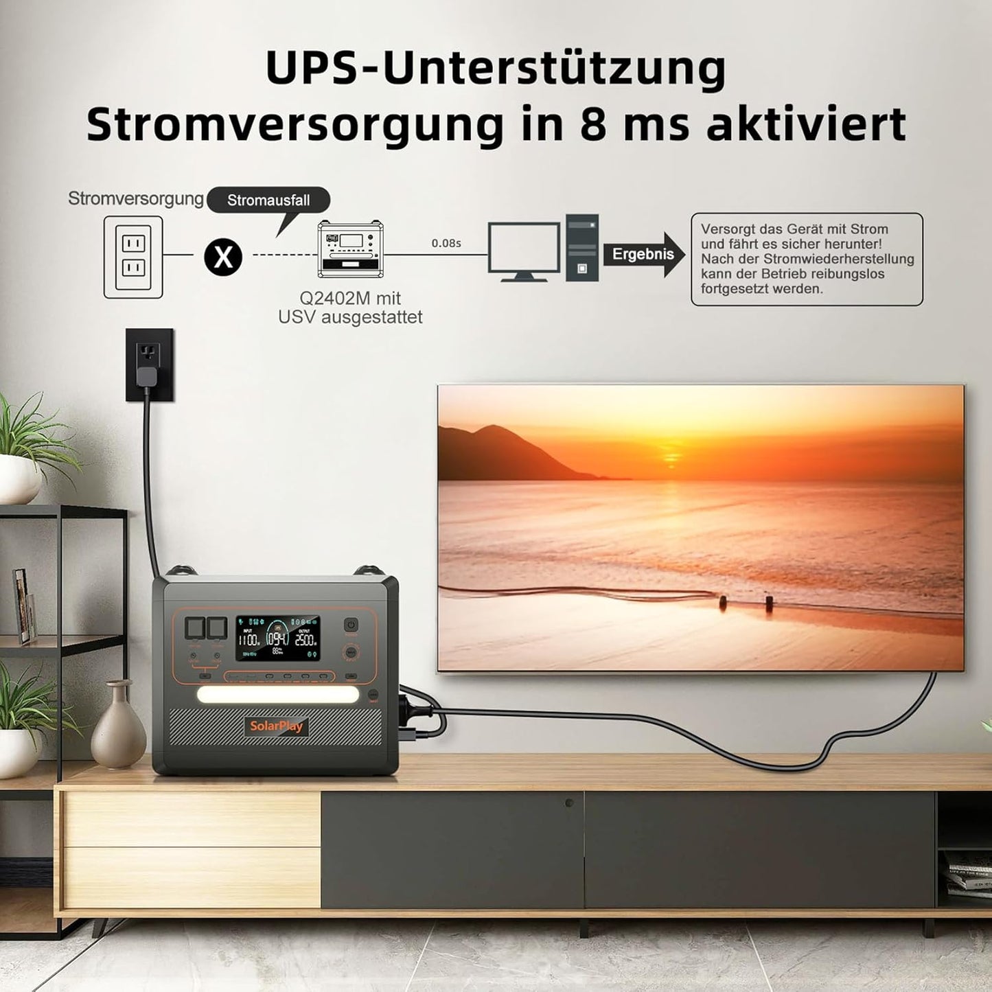 SOLARPLAY 2500W Tragbare Powerstation, 2304Wh LiFePO4 Solar Power Station, Solargenerator mit 14 Anschlüsse, 230V Mobile Stromaggregat, Stromspeicher für Balkonkraftwerk Camping Zuhause Angeln