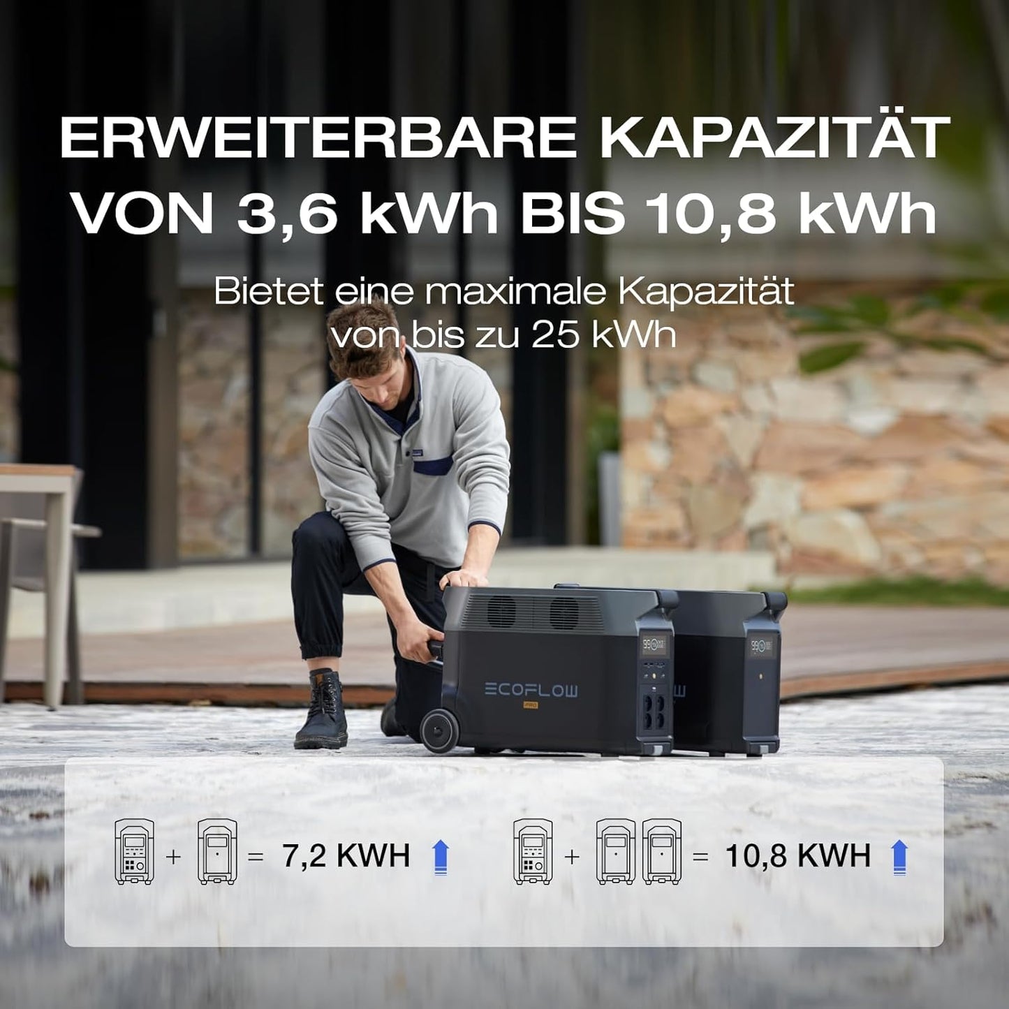 EF ECOFLOW DELTA Pro tragbare Powerstation 3600Wh, Solar Generator LiFePO4-Batterie mit 3600W AC Ausgängen, erweiterbare Stromversorgung bis zu 25kWh, Stromspeicher für Zuhause, Stromausfall, Reise