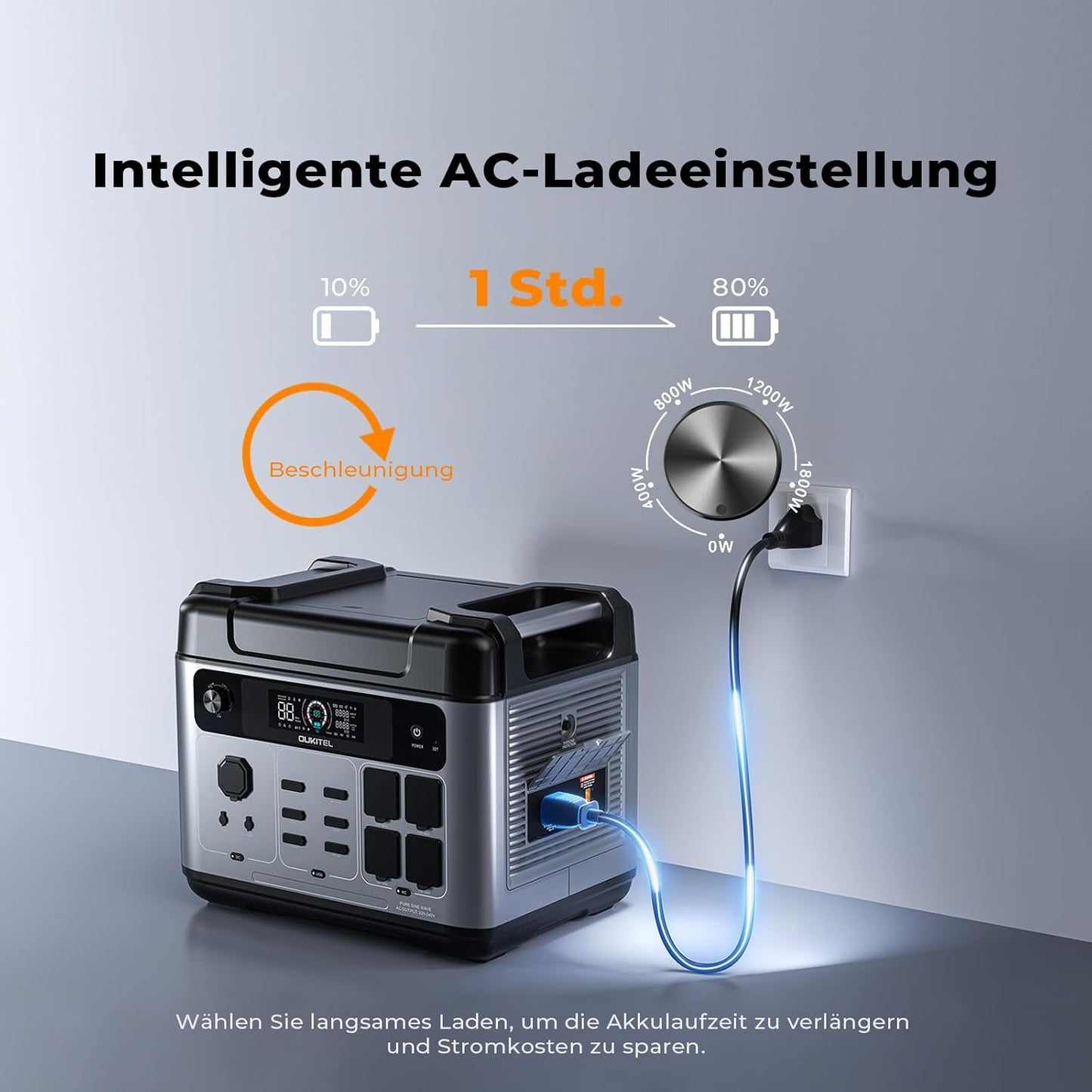 OUKITEL P2001 Plus Tragbare Powerstation 2048Wh, Solargenerator mit LiFePO4 Akku 4 x 2400W (4800W Peak) AC Ausgänge, Schnellladung 0–80% in 1 Std., Power Station für Wohnung Reise Camping