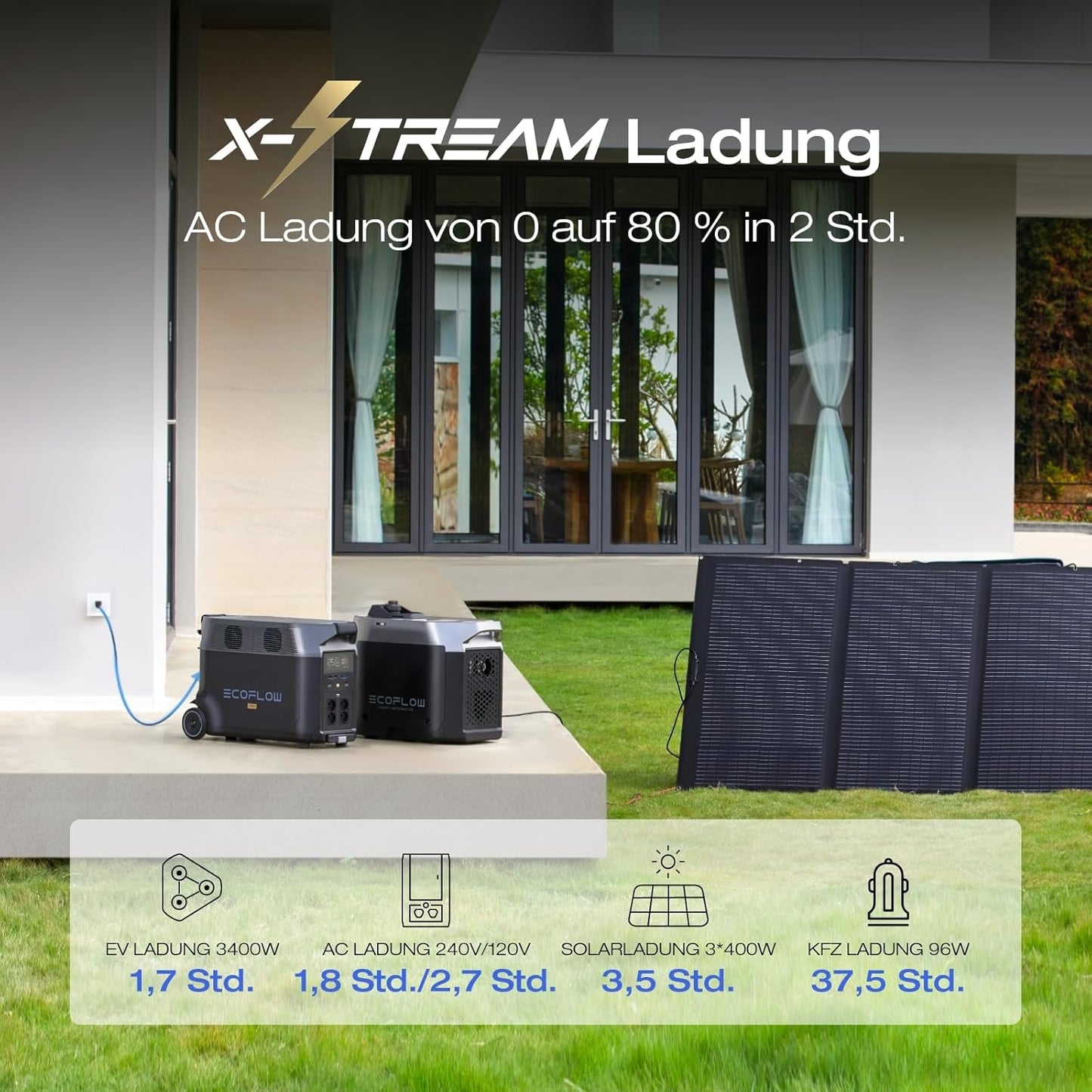 EF ECOFLOW DELTA Pro tragbare Powerstation 3600Wh, Solar Generator LiFePO4-Batterie mit 3600W AC Ausgängen, erweiterbare Stromversorgung bis zu 25kWh, Stromspeicher für Zuhause, Stromausfall, Reise