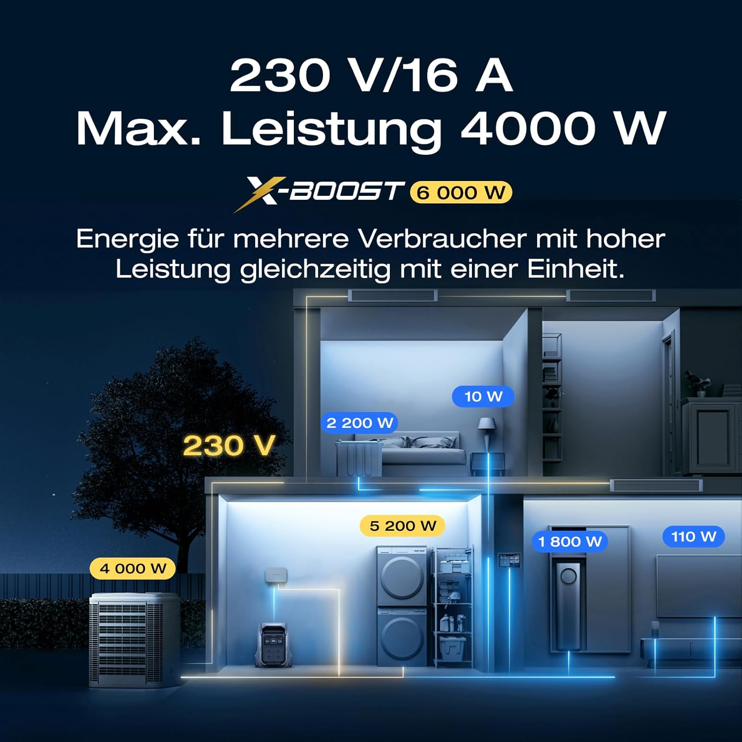 EF ECOFLOW DELTA PRO 3 Tragbare Powerstation mit Zusatzakku, 8kWh AC-Ausgang, 230V 4000W AC-Ausgang, Solargenerator für Zuhause, Camping, Wohnmobile und Reise