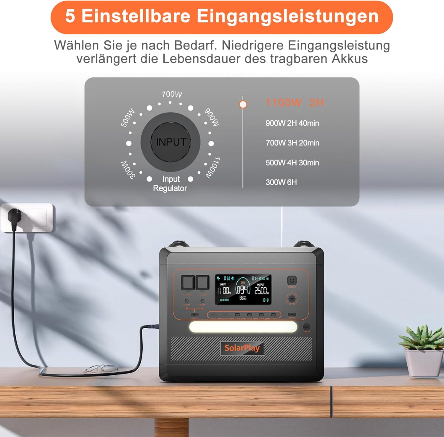 SOLARPLAY 2500W Tragbare Powerstation, 2304Wh LiFePO4 Solar Power Station, Solargenerator mit 14 Anschlüsse, 230V Mobile Stromaggregat, Stromspeicher für Balkonkraftwerk Camping Zuhause Angeln