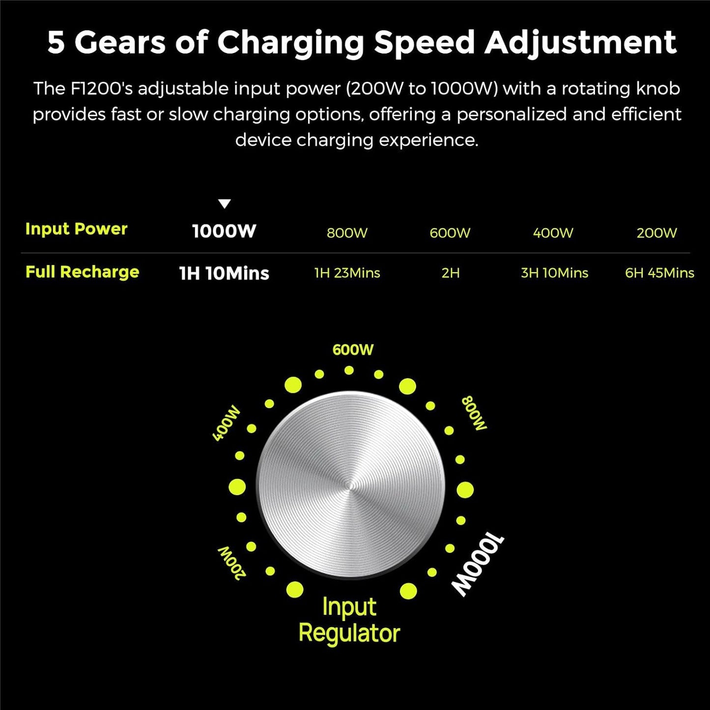 FOSSiBOT Tragbare Powerstation F1200, 1024Wh LiFePO4 Solargenerator mit 2 1200W (Power Lifting 2400W) AC Ausgänge, 100W Typ-C, 45 Min. Schnellladung von 0-80%, für Reise, Camping, Hausgebrauch