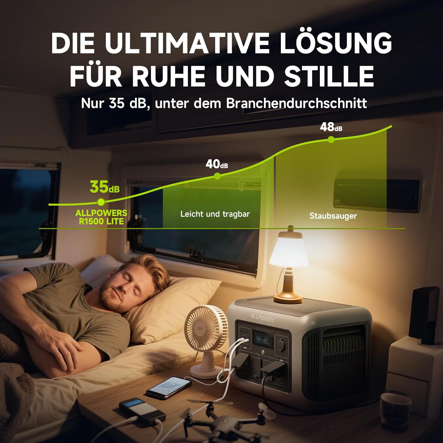 (2025 Neu) ALLPOWERS R1500 LITE Tragbare Powerstation, 1056Wh LFP Batterie Backup mit 4 1600W AC Ausgäng, Schnellladung von 0-80% in 40 Mins Solar Generator, Notstromaggregat für Camping Wohnmobile