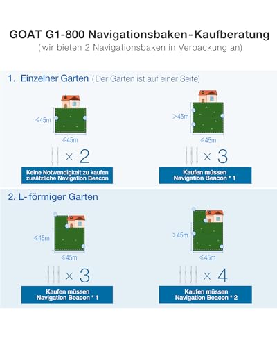 ECOVACS GOAT G1-800 Mähroboter, 800m², kabellos, vollautomatisch, Ultra-Weitband+Vision+GPS, 16-Zonen-Management, intelligente Hindernisvermeidung