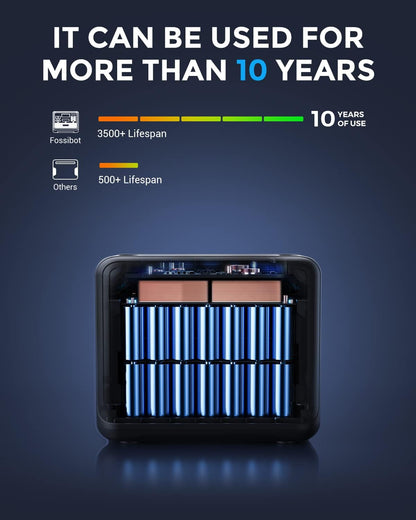 FOSSIBOT F2400 Solargenerator, Tragbare Powerstation 2048Wh LiFePO4 Batterie-Backup mit 2400W AC Ausgängen (4800W Peak), Power station für Outdoor-Camping, Wohnmobil-Reisen, Hausgebrauch