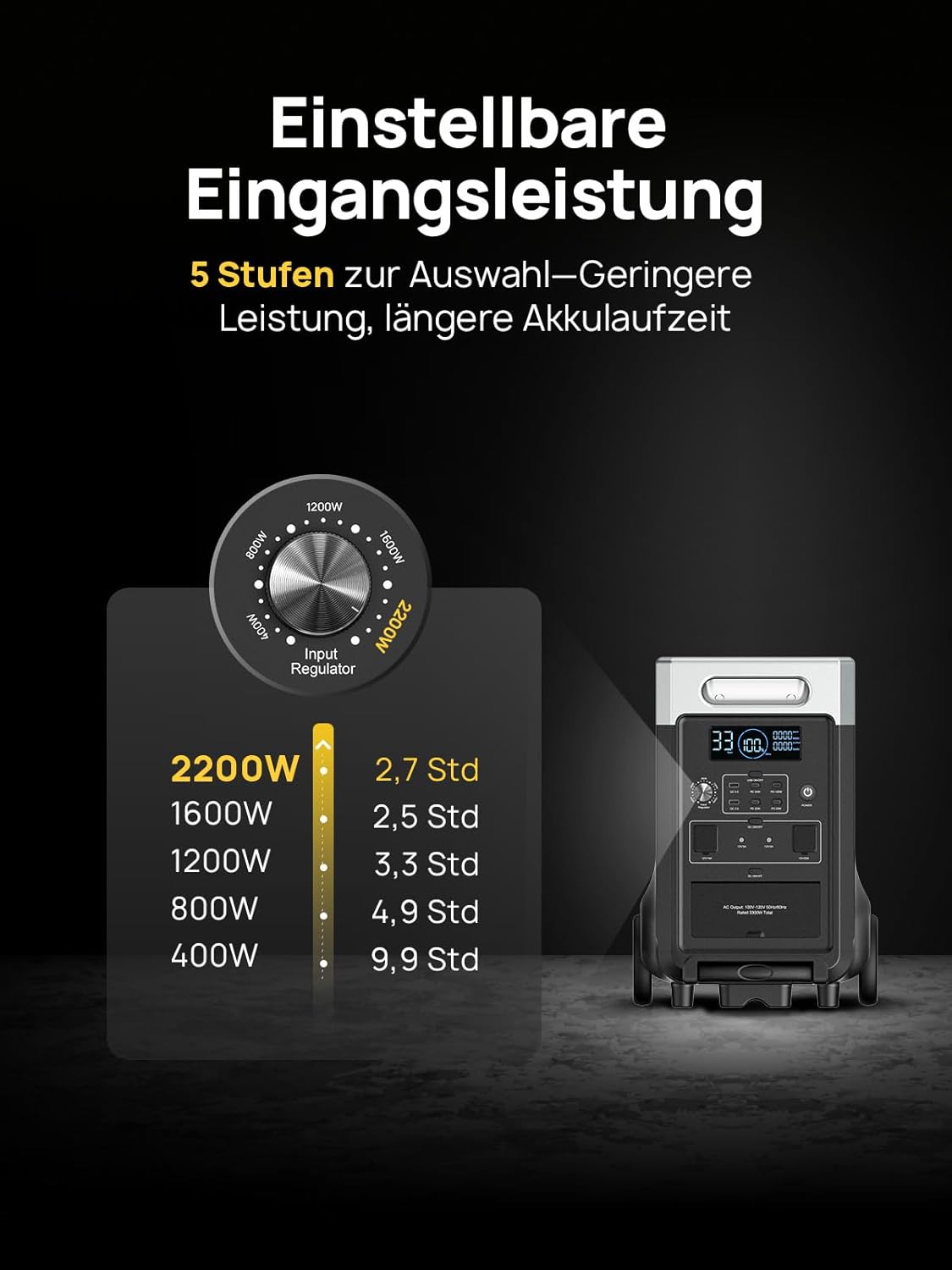 AFERIY 3600W Solargenerator, 3840Wh LiFePO4 Tragbare Powerstation mit USV, 3x230V AC Ausgang 3600W (7200W Peak), Stormerzeuger 2200W Schnelles Stromspeicher Aufladen für Reise, Outdoor-Camping