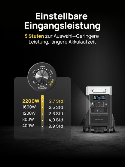 AFERIY 3600W Solargenerator, 3840Wh LiFePO4 Tragbare Powerstation mit USV, 3x230V AC Ausgang 3600W (7200W Peak), Stormerzeuger 2200W Schnelles Stromspeicher Aufladen für Reise, Outdoor-Camping