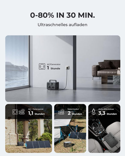 BLUETTI Tragbare Powerstation EB3A, 268Wh LiFePO4 Batterie Backup mit 600W (1200W Peak) AC Ausgängen, Solargenerator für Reise und Camping