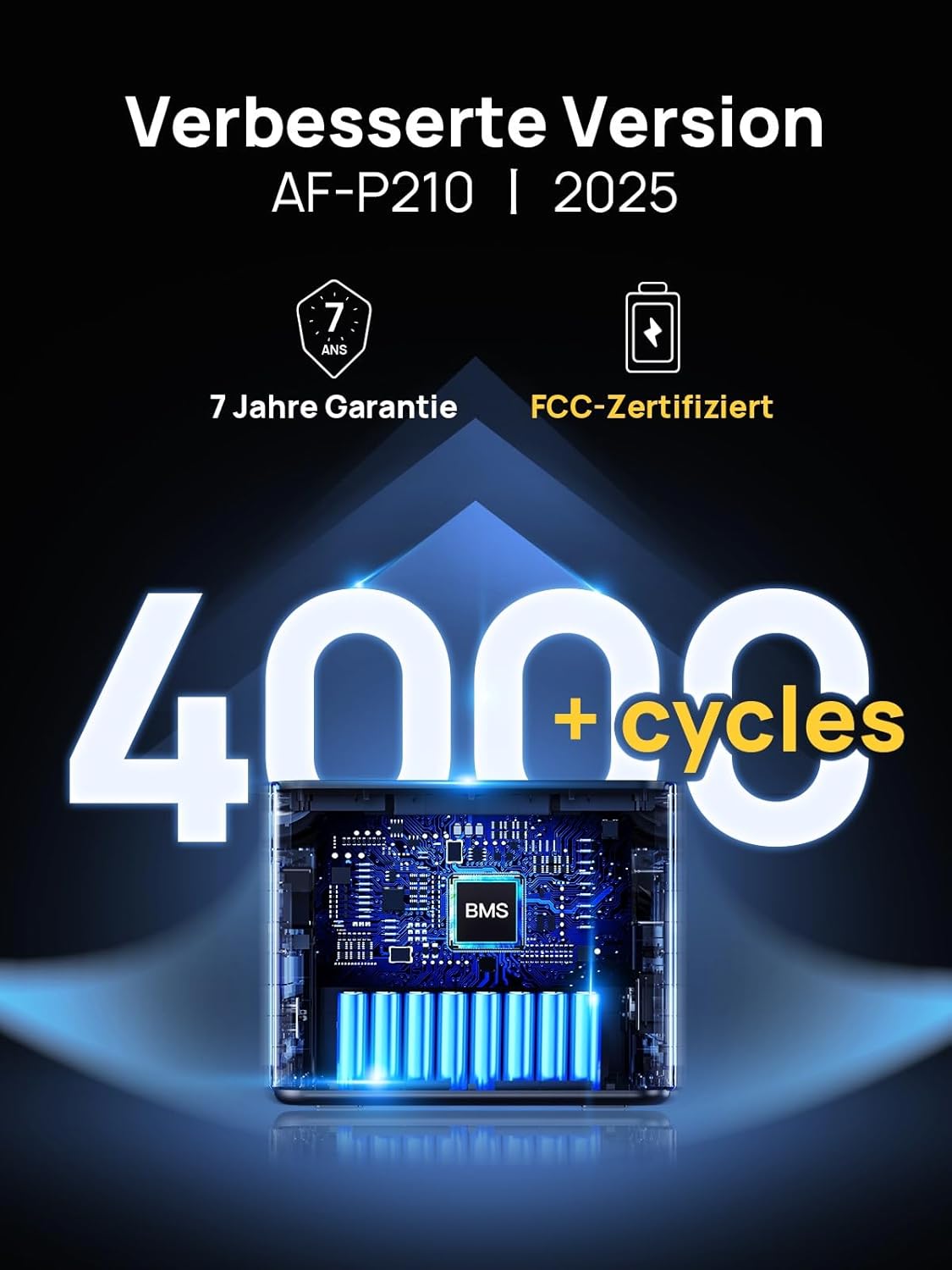 AFERIY 2400W Tragbare Powerstation, 2048Wh LiFePO4 Batterie, 1,7 Stunde Schnellladung, 13 Anschlüsse, Sinuswellen 230V, USV, Mobile Stromversorgung für Outdoors Camping, 7 Jahre Garantie