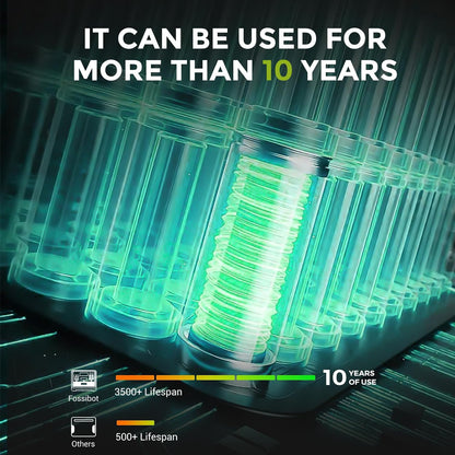 FOSSiBOT Tragbare Powerstation F2400, Solargenerator 2048Wh LiFePO4 Batterie-Backup mit 2400W 3X AC Ausgängen (4800W Peak) 230V, Power Station für Outdoor-Camping, Wohnmobil-Reisen, Hausgebrauch