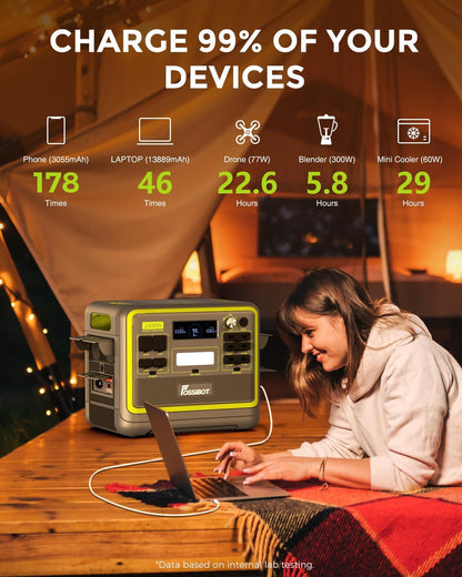 FOSSiBOT Tragbare Powerstation F2400, Solargenerator 2048Wh LiFePO4 Batterie-Backup mit 2400W 3X AC Ausgängen (4800W Peak) 230V, Power Station für Outdoor-Camping, Wohnmobil-Reisen, Hausgebrauch
