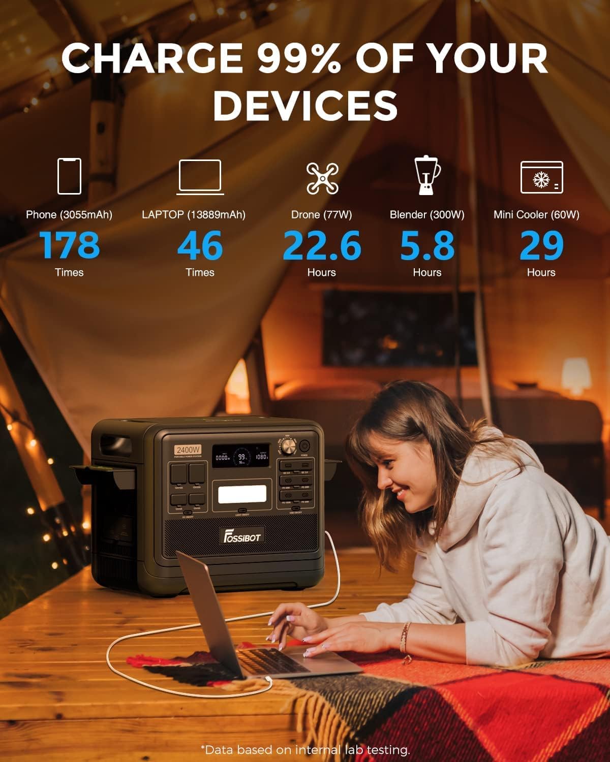 FOSSIBOT F2400 Solargenerator, Tragbare Powerstation 2048Wh LiFePO4 Batterie-Backup mit 2400W AC Ausgängen (4800W Peak), Power station für Outdoor-Camping, Wohnmobil-Reisen, Hausgebrauch