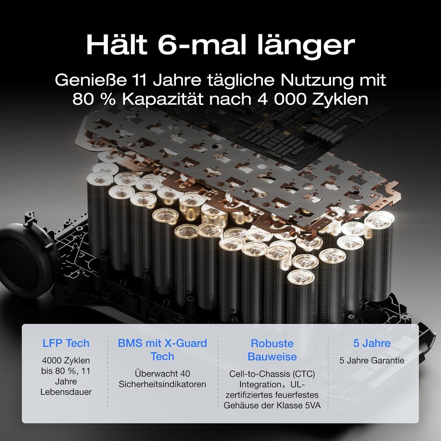 EF ECOFLOW DELTA PRO 3 Tragbare Powerstation mit Zusatzakku, 8kWh AC-Ausgang, 230V 4000W AC-Ausgang, Solargenerator für Zuhause, Camping, Wohnmobile und Reise