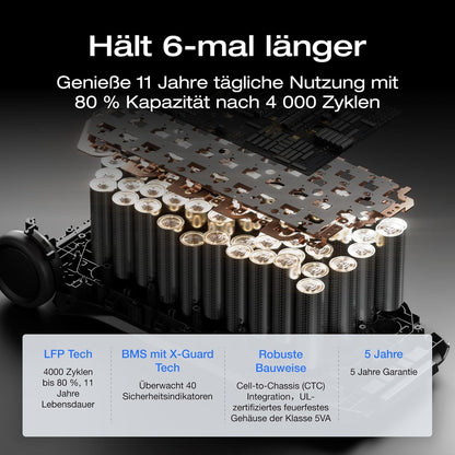 EF ECOFLOW DELTA PRO 3 Tragbare Powerstation mit Zusatzakku, 8kWh AC-Ausgang, 230V 4000W AC-Ausgang, Solargenerator für Zuhause, Camping, Wohnmobile und Reise