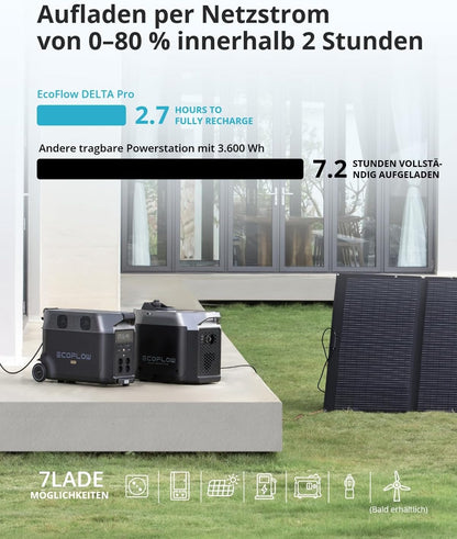 EF ECOFLOW DELTA Pro tragbare Powerstation 3600Wh, Solar Generator LiFePO4-Batterie mit 3600W AC Ausgängen, erweiterbare Stromversorgung bis zu 25kWh, Stromspeicher für Zuhause, Stromausfall, Reise