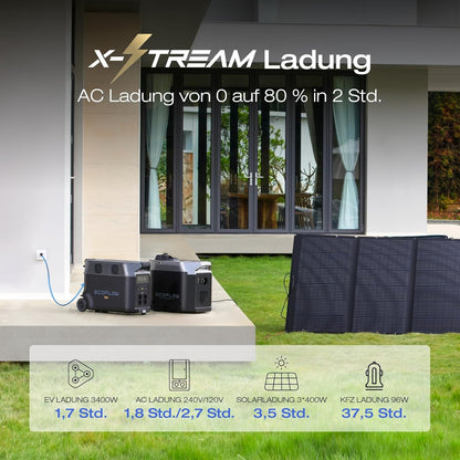 EF ECOFLOW DELTA Pro tragbare Powerstation 3600Wh, Solar Generator LiFePO4-Batterie mit 3600W AC Ausgängen, erweiterbare Stromversorgung bis zu 25kWh, Stromspeicher für Zuhause, Stromausfall, Reise