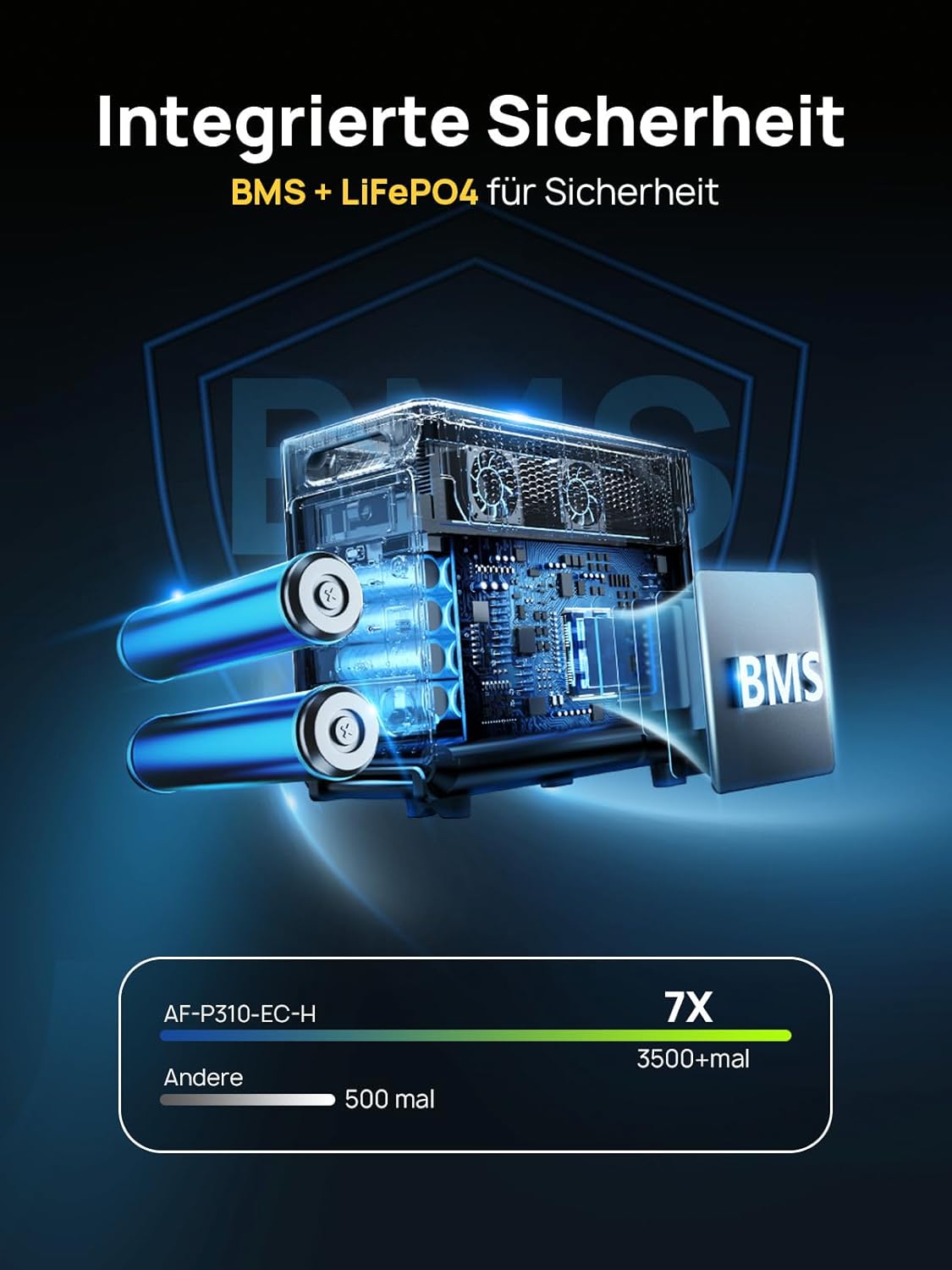 AFERIY 3600W Solargenerator, 3840Wh LiFePO4 Tragbare Powerstation mit USV, 3x230V AC Ausgang 3600W (7200W Peak), Stormerzeuger 2200W Schnelles Stromspeicher Aufladen für Reise, Outdoor-Camping