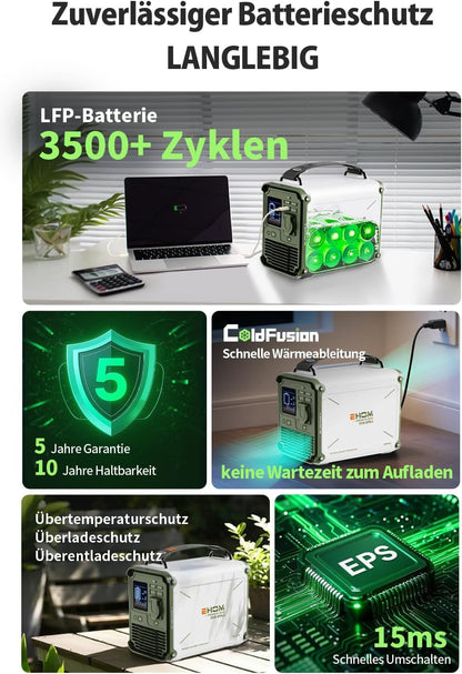 EHOM Tragbare Powerstation EP350, 307Wh, Power Station LiFePO4 mit 350W (Spitze 700W) AC und 200W Solarpanel-Laden, 2-Gurt-Designs für mehr Tragbarkeit, Für Camping, Reise, Notfall, Unterwegs
