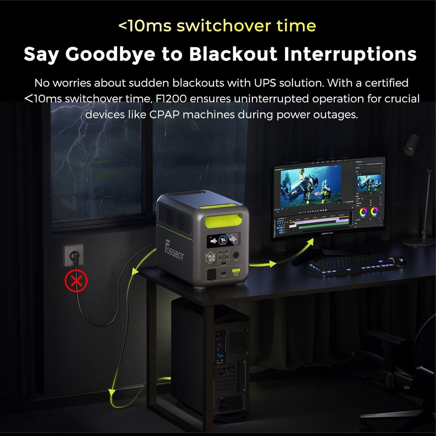 FOSSiBOT Tragbare Powerstation F1200, 1024Wh LiFePO4 Solargenerator mit 2 1200W (Power Lifting 2400W) AC Ausgänge, 100W Typ-C, 45 Min. Schnellladung von 0-80%, für Reise, Camping, Hausgebrauch