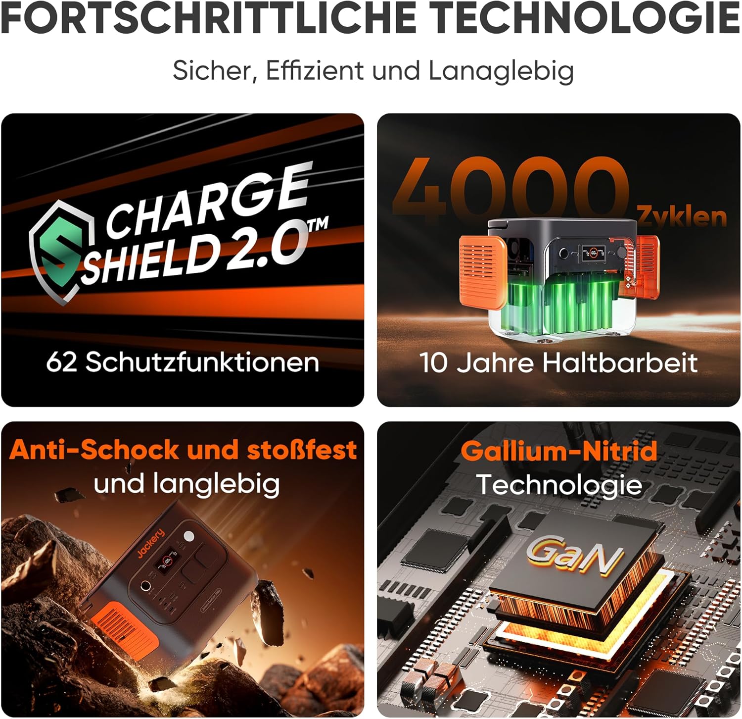 Jackery 2000 v2 Tragbare Powerstation mit 200W Solarpanel, 2042Wh Solargenerator mit 2200W Ausgang, LiFePO4 Batterie Schnellladung für Camping, Wohnmobil, Off-Grid