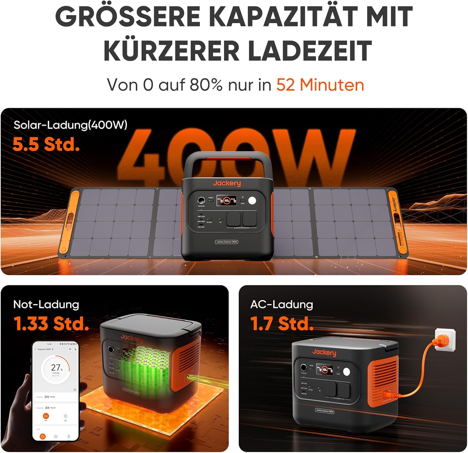 Jackery 2000 v2 Tragbare Powerstation mit 200W Solarpanel, 2042Wh Solargenerator mit 2200W Ausgang, LiFePO4 Batterie Schnellladung für Camping, Wohnmobil, Off-Grid