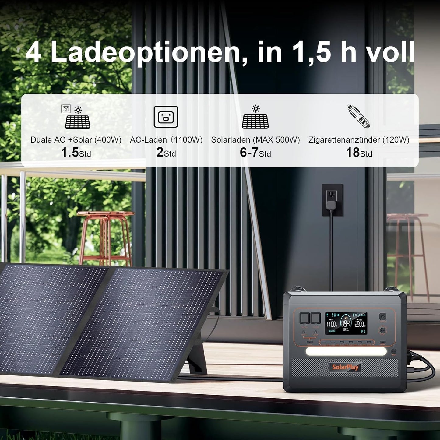 SOLARPLAY 2500W Tragbare Powerstation, 2304Wh LiFePO4 Solar Power Station, Solargenerator mit 14 Anschlüsse, 230V Mobile Stromaggregat, Stromspeicher für Balkonkraftwerk Camping Zuhause Angeln