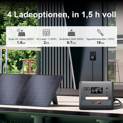 SOLARPLAY 2500W Tragbare Powerstation, 2304Wh LiFePO4 Solar Power Station, Solargenerator mit 14 Anschlüsse, 230V Mobile Stromaggregat, Stromspeicher für Balkonkraftwerk Camping Zuhause Angeln