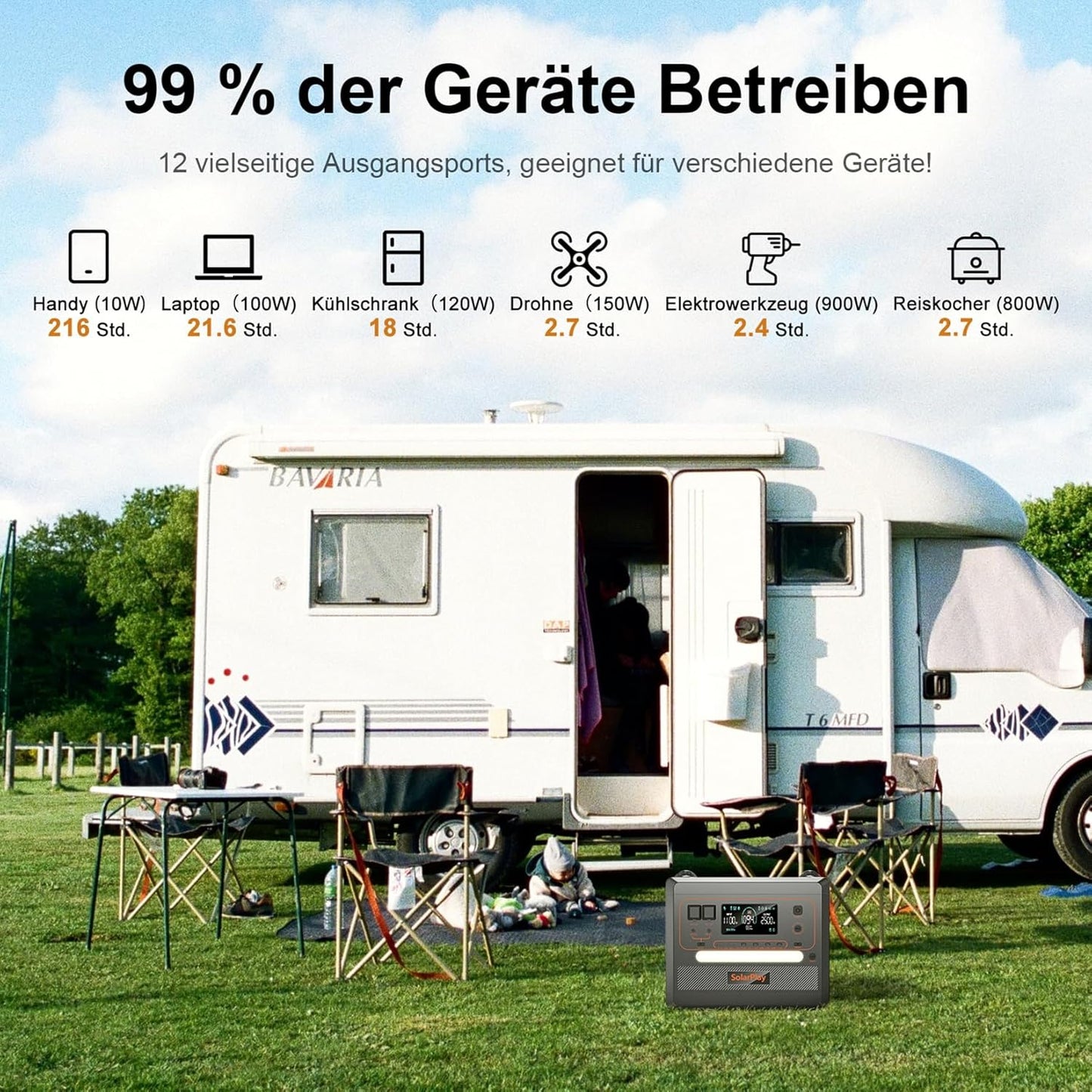 SOLARPLAY 2500W Tragbare Powerstation, 2304Wh LiFePO4 Solar Power Station, Solargenerator mit 14 Anschlüsse, 230V Mobile Stromaggregat, Stromspeicher für Balkonkraftwerk Camping Zuhause Angeln