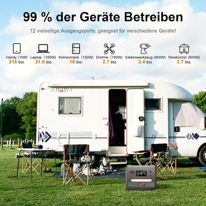 SOLARPLAY 2500W Tragbare Powerstation, 2304Wh LiFePO4 Solar Power Station, Solargenerator mit 14 Anschlüsse, 230V Mobile Stromaggregat, Stromspeicher für Balkonkraftwerk Camping Zuhause Angeln