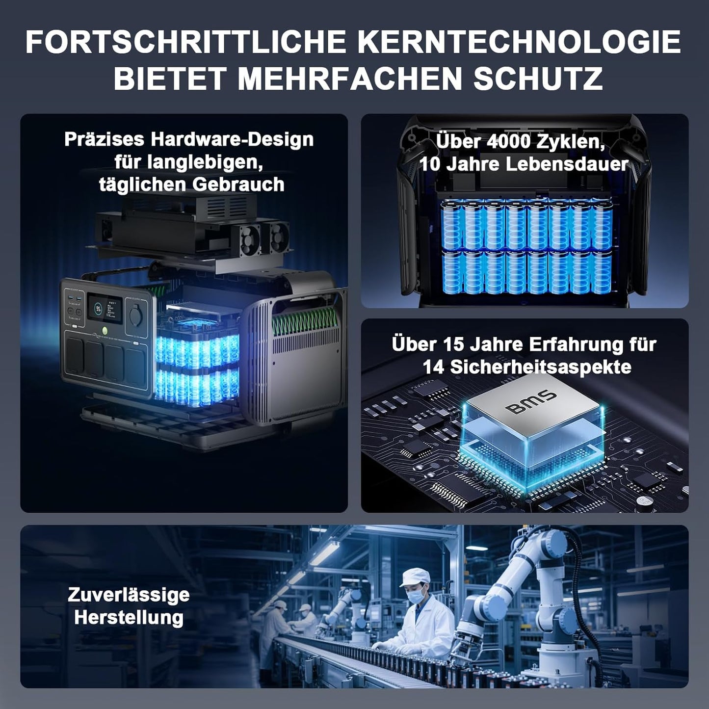 (2025 Neu) ALLPOWERS R1500 LITE Tragbare Powerstation, 1056Wh LFP Batterie Backup mit 4 1600W AC Ausgäng, Schnellladung von 0-80% in 40 Mins Solar Generator, Notstromaggregat für Camping Wohnmobile