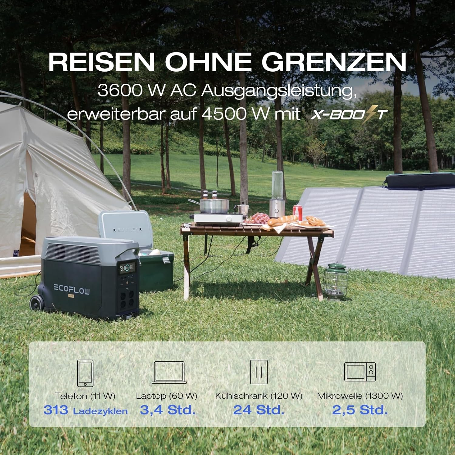 EF ECOFLOW DELTA Pro tragbare Powerstation 3600Wh, Solar Generator LiFePO4-Batterie mit 3600W AC Ausgängen, erweiterbare Stromversorgung bis zu 25kWh, Stromspeicher für Zuhause, Stromausfall, Reise