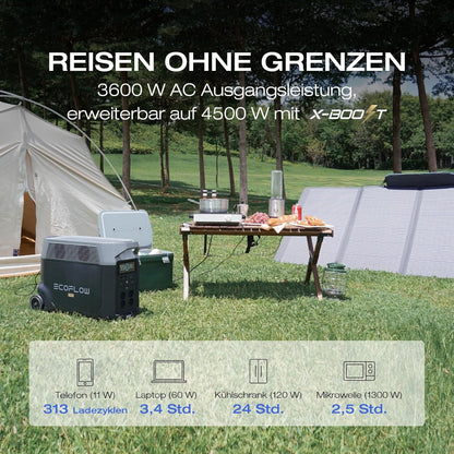 EF ECOFLOW DELTA Pro tragbare Powerstation 3600Wh, Solar Generator LiFePO4-Batterie mit 3600W AC Ausgängen, erweiterbare Stromversorgung bis zu 25kWh, Stromspeicher für Zuhause, Stromausfall, Reise